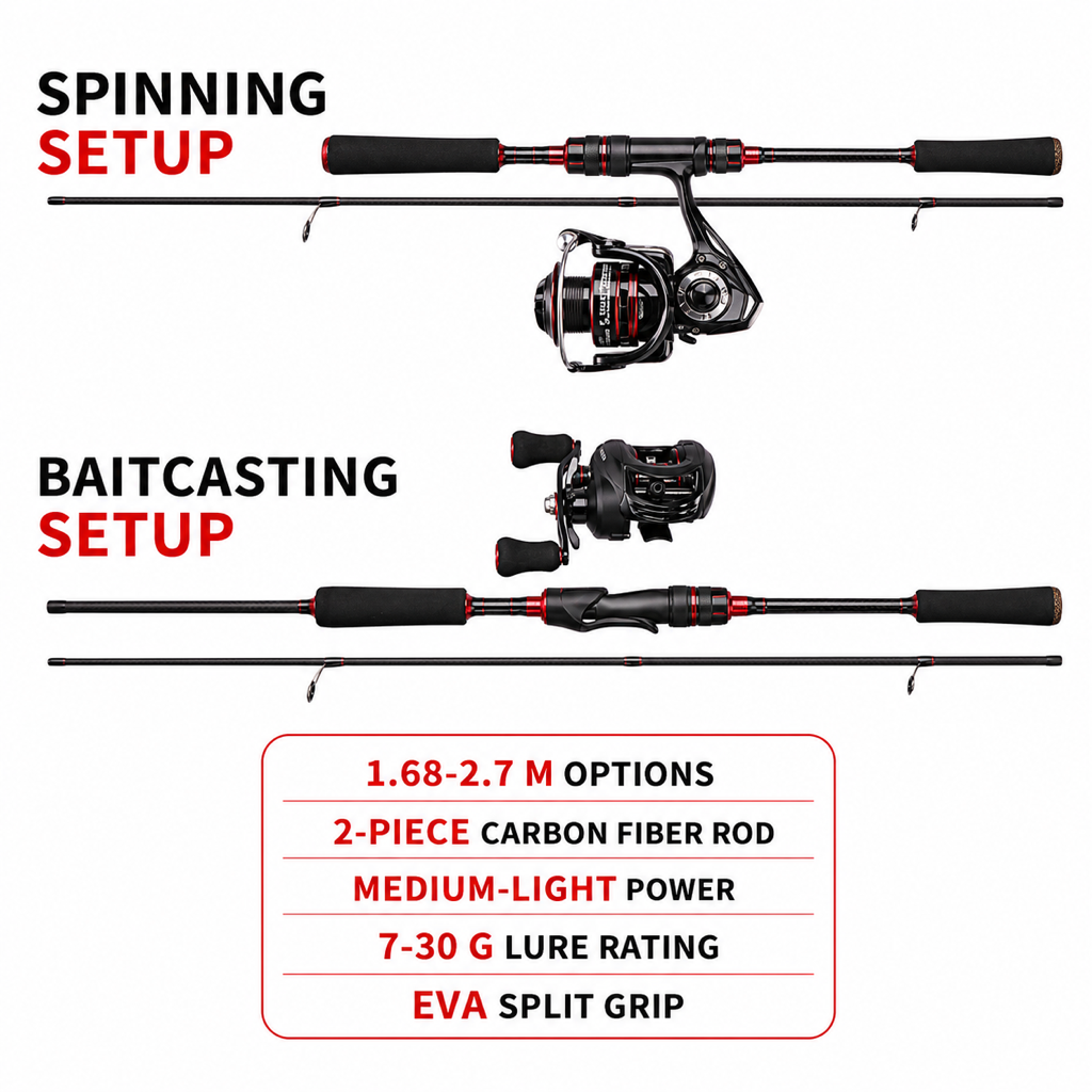 Fishing rod and reel set showing spinning and baitcasting setups with reels and lure line