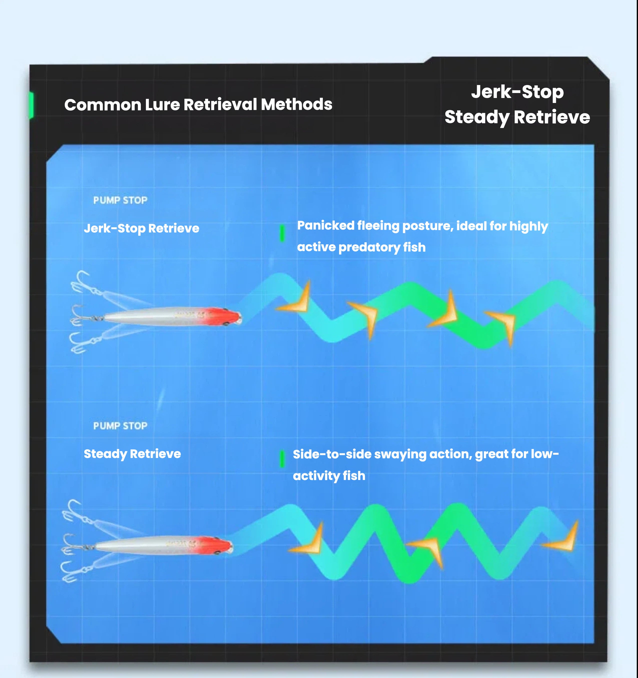Fishing lure retrieval methods card, minnow lure silhouette with treble hooks